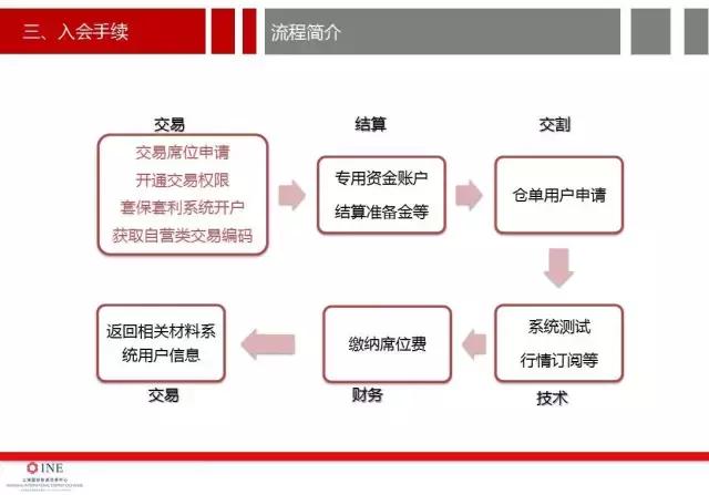 南华加油站油价,南华加油站怎么样