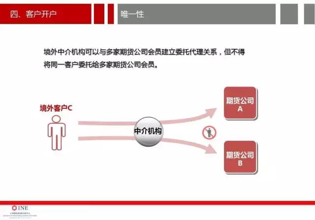 南华加油站油价,南华加油站怎么样