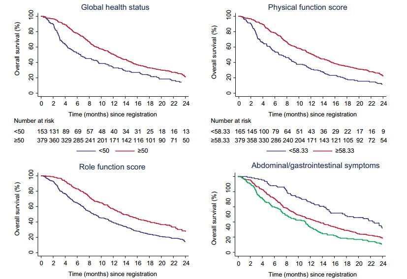 卵巢癌化疗对铂类不敏感怎么办,铂耐药卵巢癌治疗进展