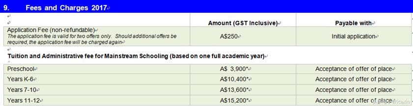 获得澳洲820签证孩子入学免费吗,申请澳洲309签证时子女读书免费吗