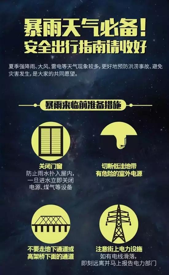 说好的暴雨,暴雨天安全防范小常识