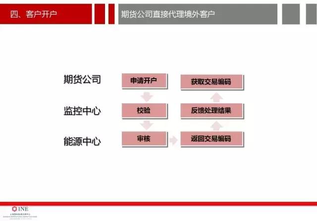 南华加油站油价,南华加油站怎么样