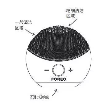 美容仪是不是智商税,美容仪真的有用吗能祛斑吗