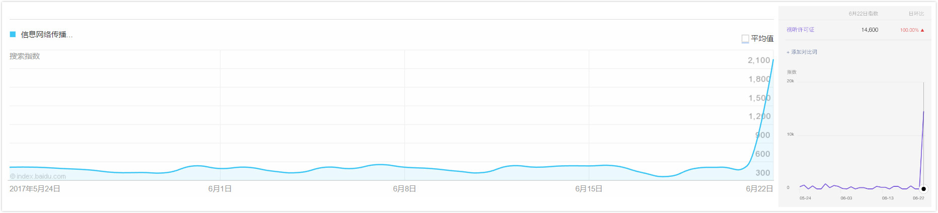 ACFUN、微博视听节目遭关停，资质是否也将成在线教育的“达摩克里斯之剑”？