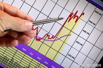 今日股市收盘收评,今日股市早盘收评