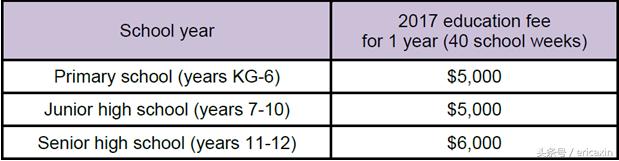获得澳洲820签证孩子入学免费吗,申请澳洲309签证时子女读书免费吗