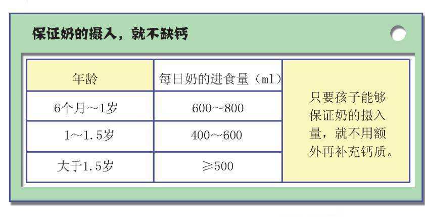 流言终结！你的孩子缺钙吗，怎么补钙才有用揭开补钙的真相，满满干货送给你！