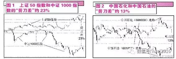 二线蓝筹板块,二线蓝筹