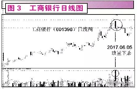二线蓝筹板块,二线蓝筹
