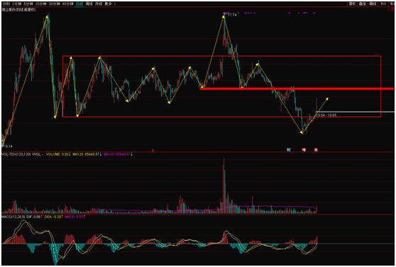 600619海立股份重组上海微电子,600619海立股份股吧