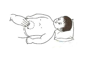 小儿虚证便秘推拿方法,小儿便秘推拿手法