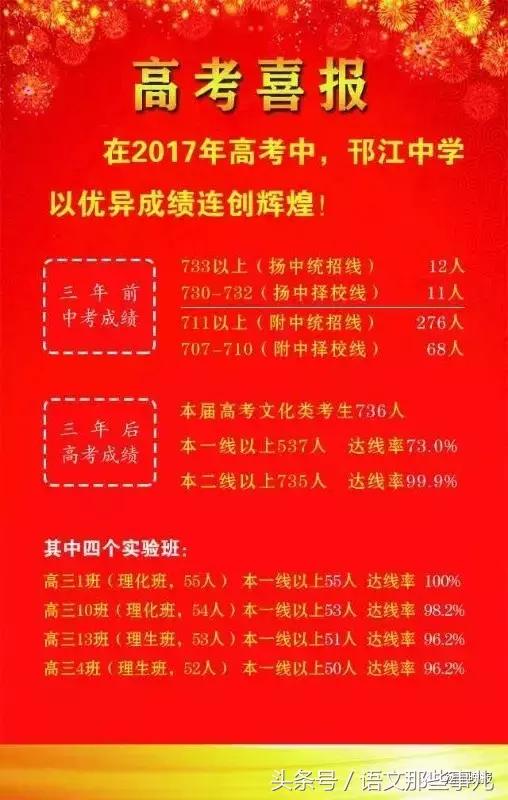 2015扬州市各中学高考,扬州各中学高考2023最高分