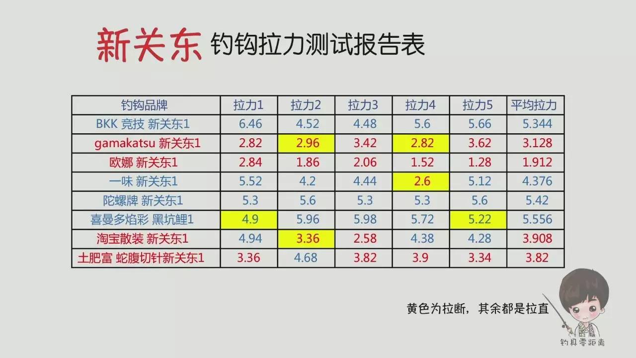 伽玛卡兹赤新关东测评,伽玛卡兹新关东测评
