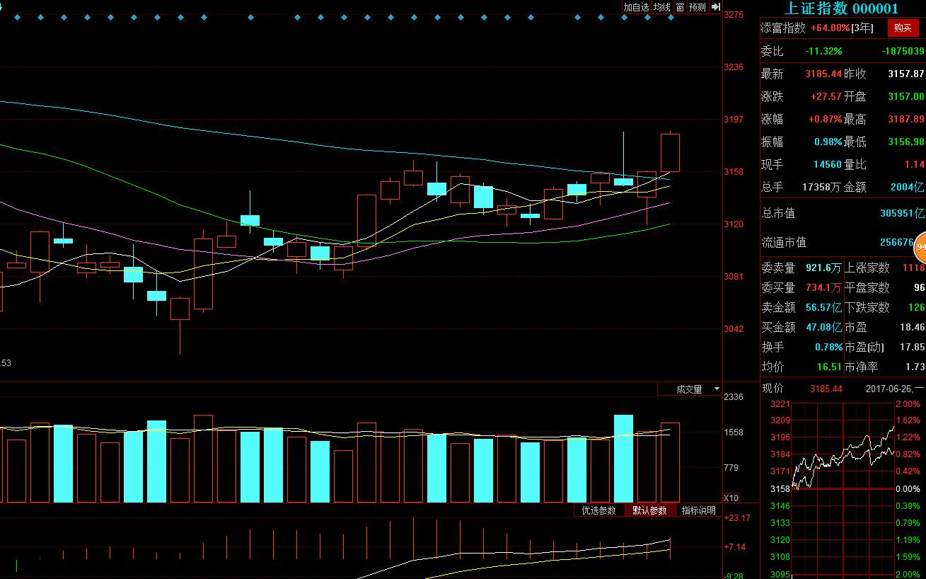 短信送牛股,每日必涨牛股