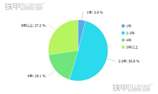 挖机买新机还是二手机好,挖机和二手机哪个好