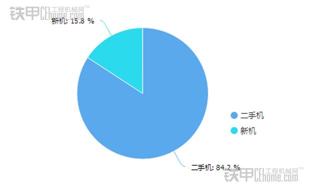 挖机买新机还是二手机好,挖机和二手机哪个好