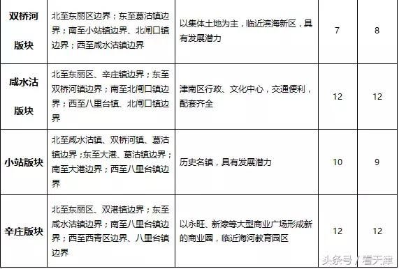 天津均价房租,天津市今年住房租金行情