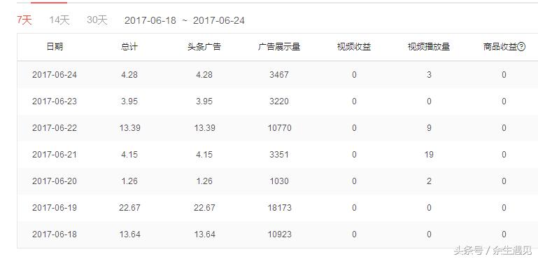 一名头条号新手的转正历程，梦想还是要有的，万一实现了呢