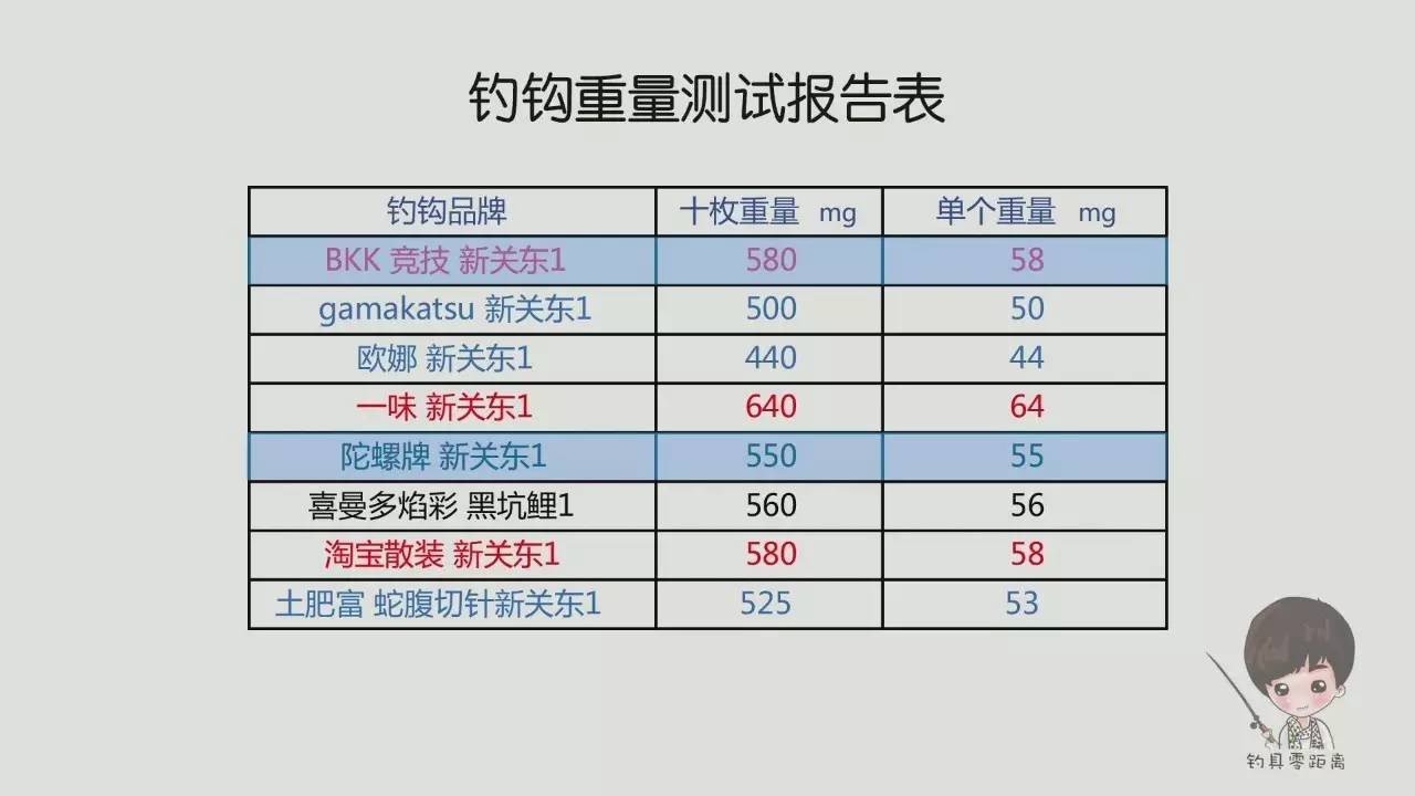 伽玛卡兹赤新关东测评,伽玛卡兹新关东测评