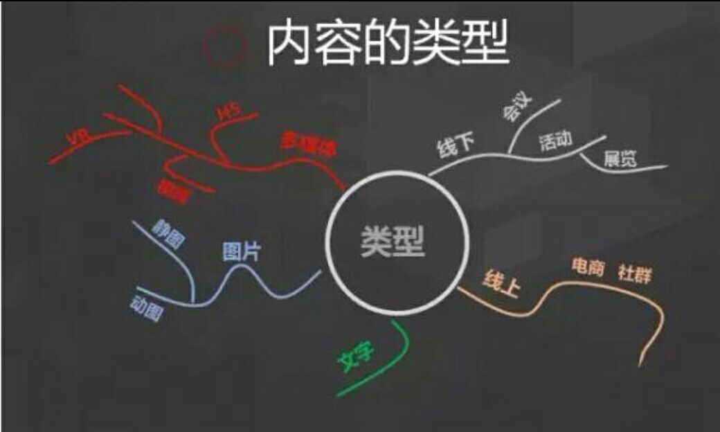 内容运营的十大技巧,内容运营的十个误区