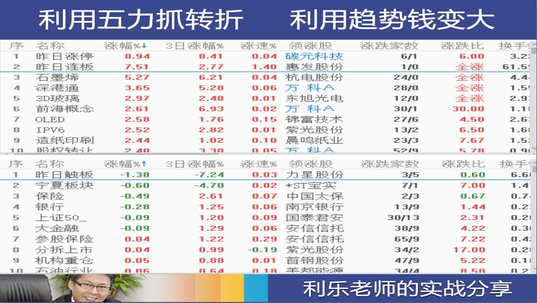 分析贵州茅台股票多日K线,贵州茅台股票怎么在低点买入