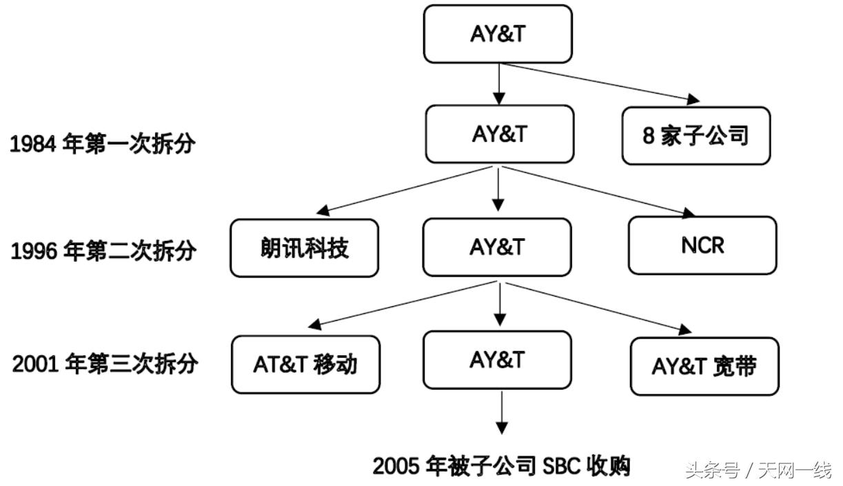 美国贝尔发明电话的初衷,美国贝尔电话公司所成功之处在哪