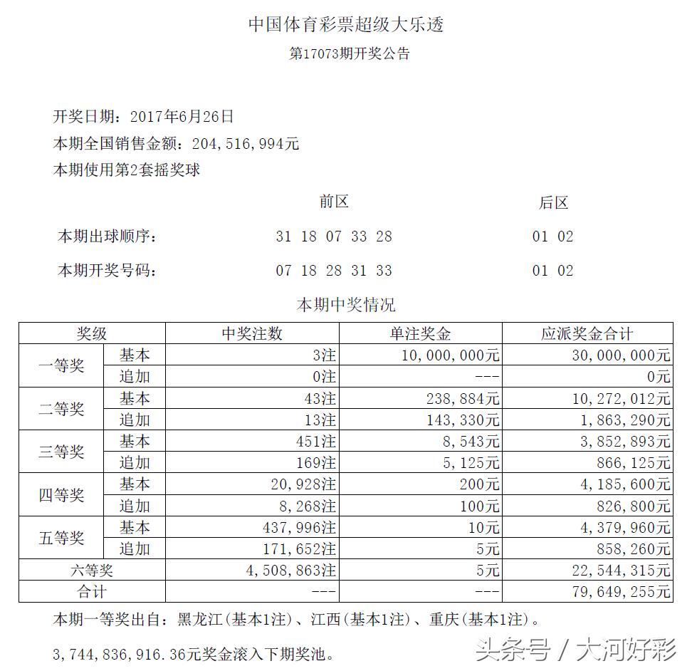 六月六日体彩开奖结果,开奖公告福彩5月28日