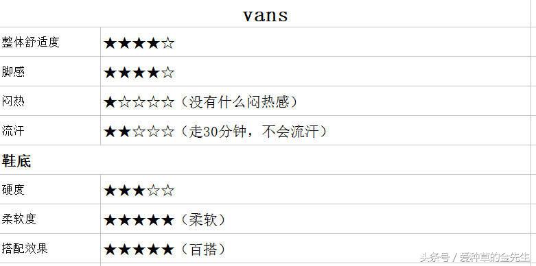 vans最经典的一款,最舒服的vans是哪款