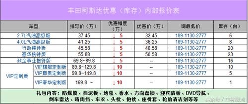 丰田中巴车柯斯达测评,改装斯柯达商务车