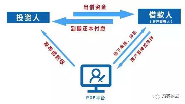赚钱的好方法零投资,赚钱第一步怎么走