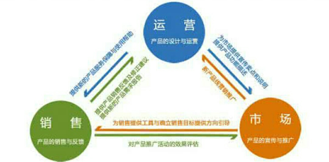 内容运营的十大技巧,内容运营的十个误区