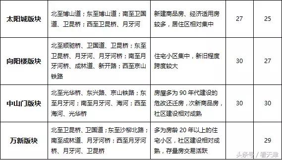 天津均价房租,天津市今年住房租金行情