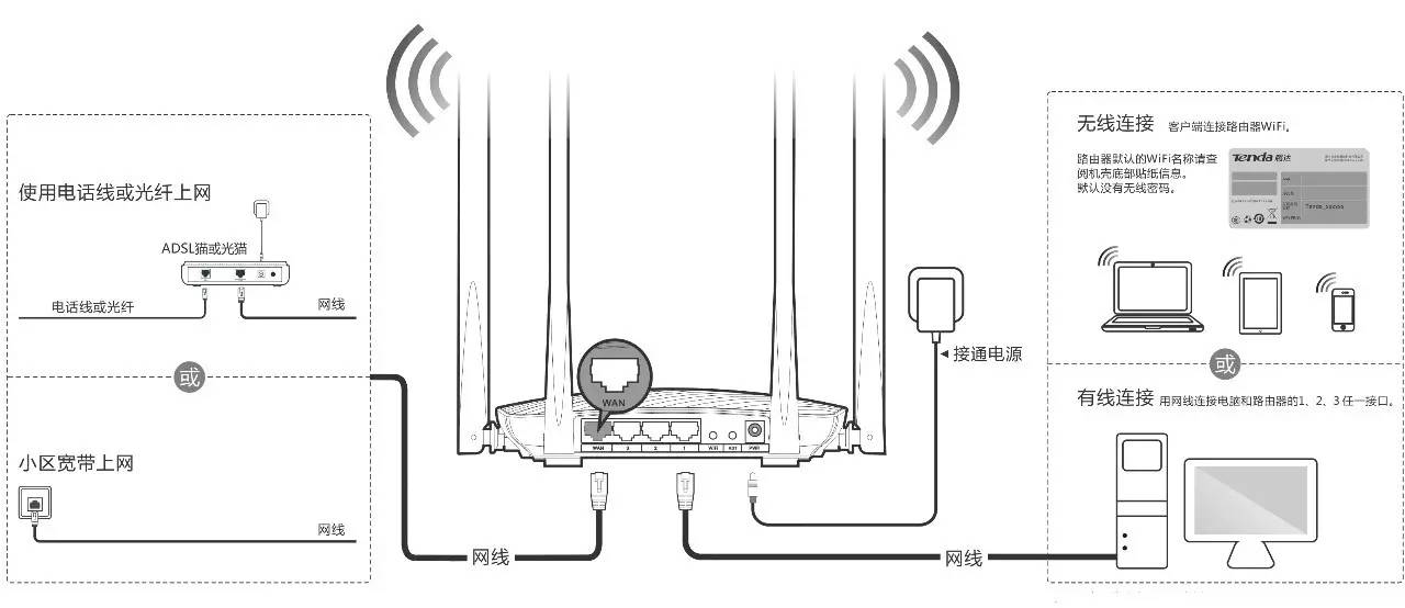 无线路由器指示灯怎么才是正常,路由器无线指示灯一闪一闪