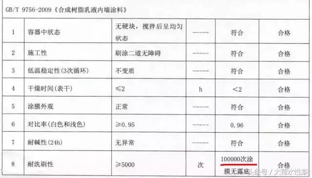 什么墙漆最好最耐用,哪种乳胶墙漆最好