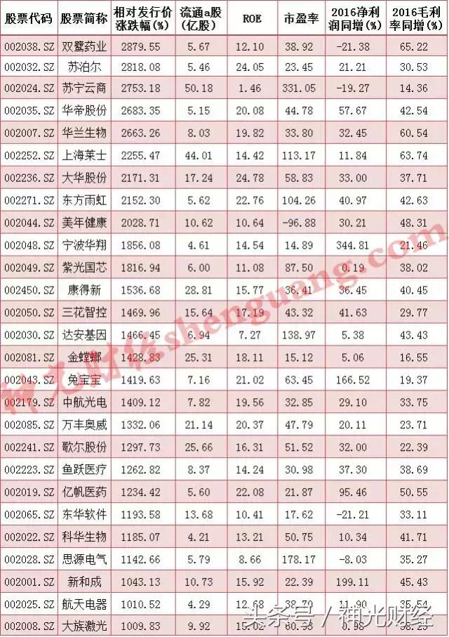 6只低估值高分红潜力股可关注,寻找低估值高增长股