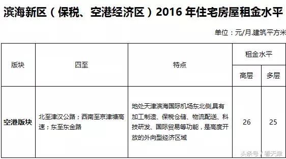 天津均价房租,天津市今年住房租金行情