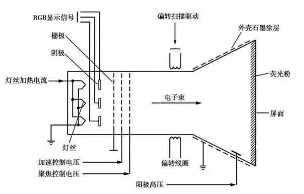 当年夏普顶级电视机,夏普电视最新技术