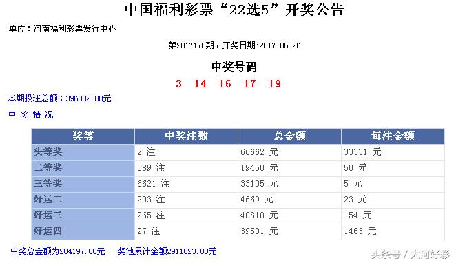 六月六日体彩开奖结果,开奖公告福彩5月28日