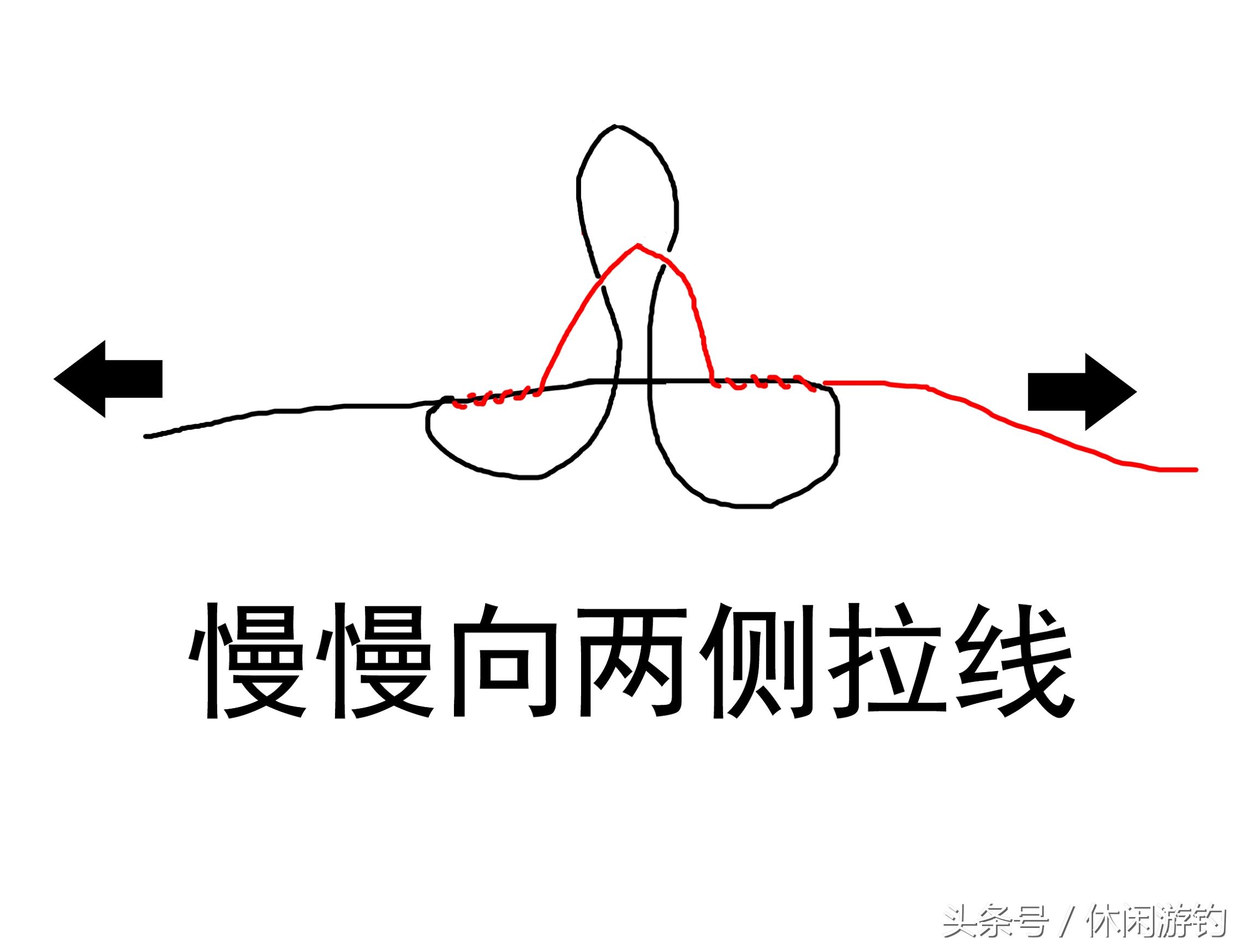串钩铅坠的正确绑法图解,鲫鱼串钩的绑法图解视频