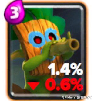 皇室战争下一个觉醒卡牌2024,皇室战争觉醒卡牌推荐2024