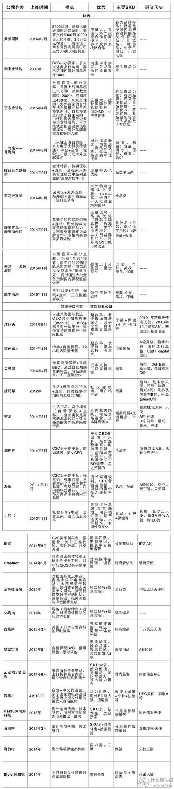 跨境电商海水泛红，特色突围需先做足根基——鑫世界购物商城购物体验报告
