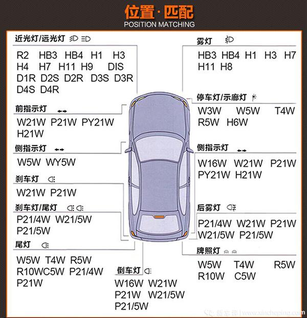 大众车主维修,大众polo大灯灯泡更换教程