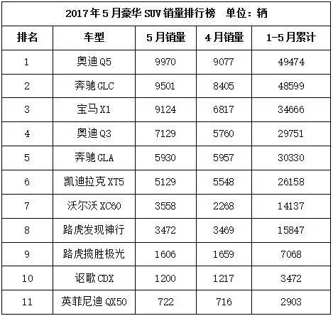 奥迪a4l宝马3系奔驰c260沃尔沃s60,宝马x5奥迪q7奔驰gle沃尔沃xc90
