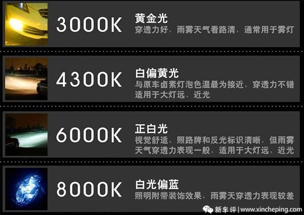 大众车主维修,大众polo大灯灯泡更换教程