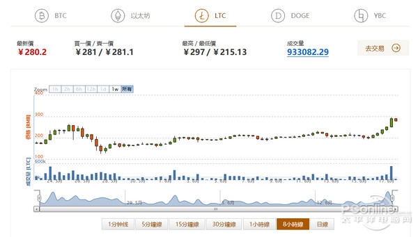 显卡疯狂涨价是什么原因,显卡最近为什么疯涨