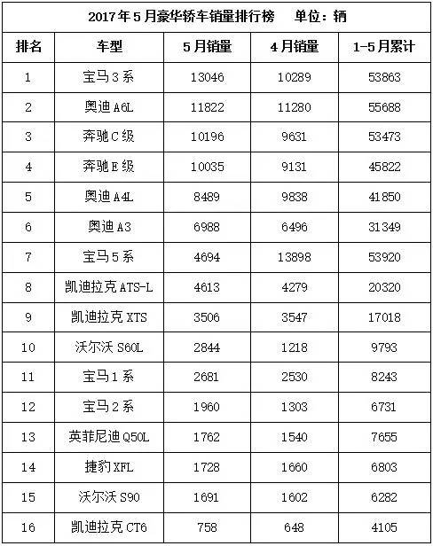 奥迪a4l宝马3系奔驰c260沃尔沃s60,宝马x5奥迪q7奔驰gle沃尔沃xc90