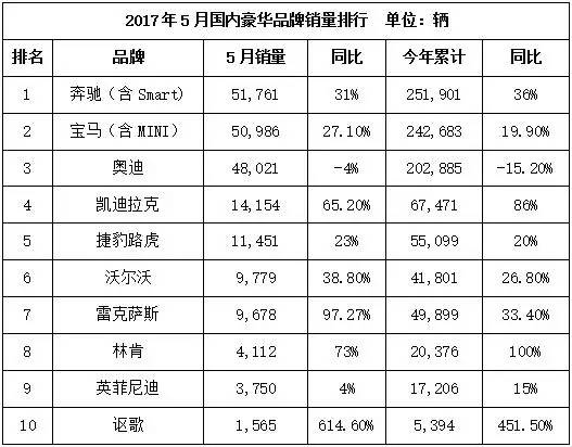 奥迪a4l宝马3系奔驰c260沃尔沃s60,宝马x5奥迪q7奔驰gle沃尔沃xc90