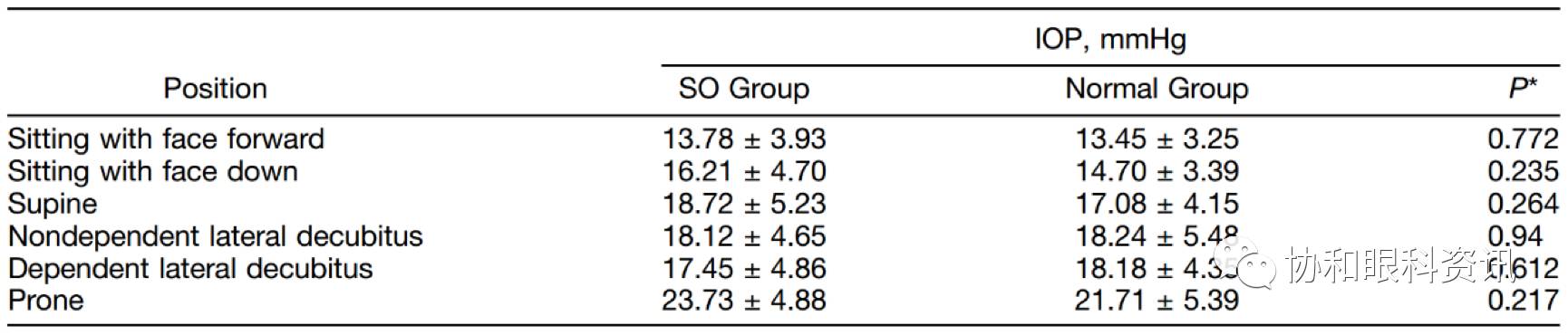 硅油眼眼压高会影响视力吗,硅油眼眼压低怎么办