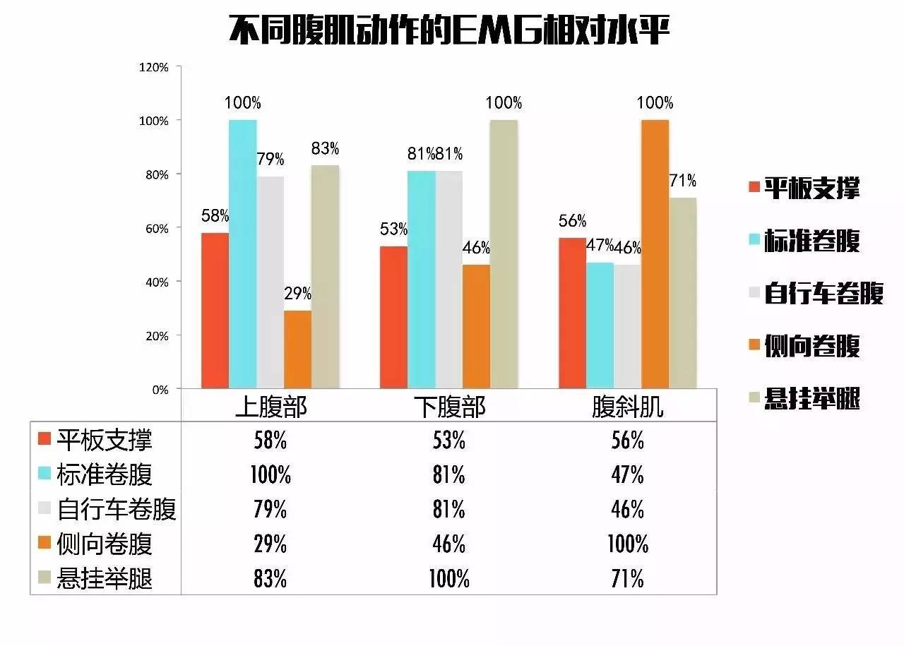单练平板支撑能练出腹肌吗,平板支撑能练腹肌马甲线么