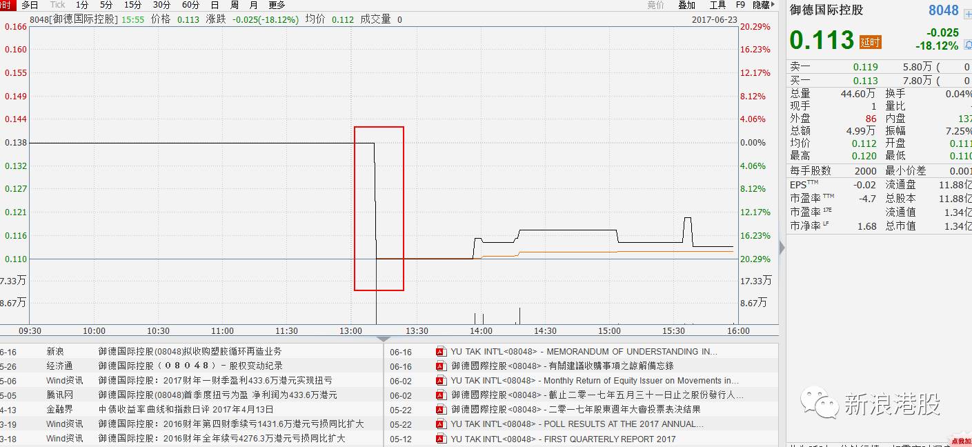 港股暴风雨来袭,港股下雨